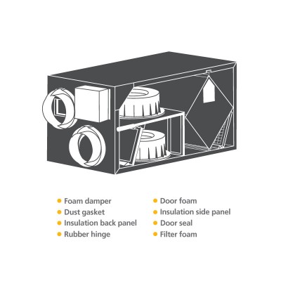 Air exchanger